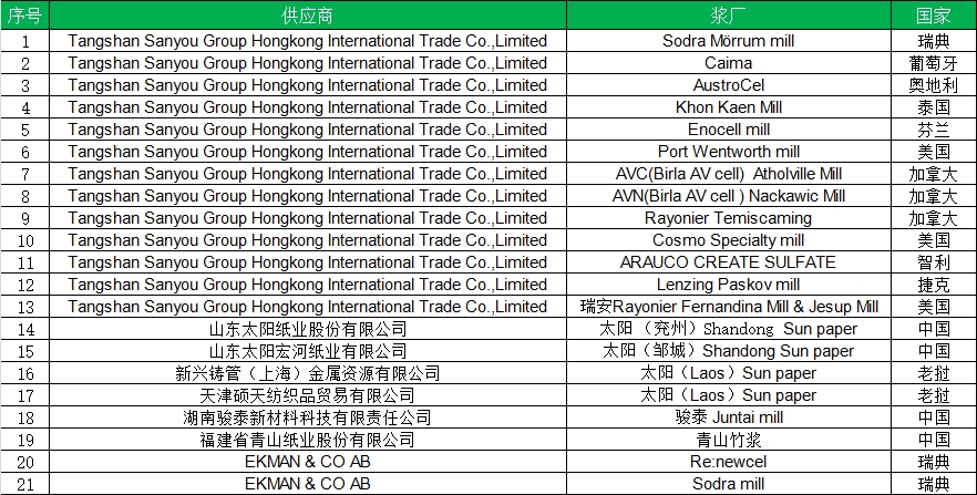 维多利亚老品牌vic3308(中国)股份有限公司